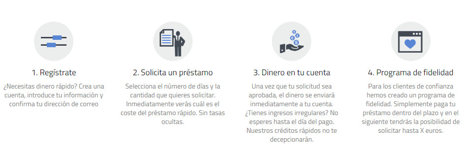 Funcionamiento de los créditos rápidos de Credy